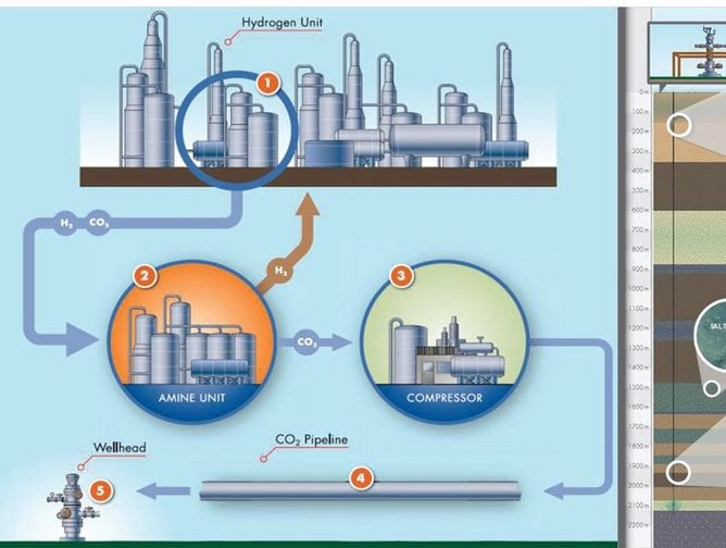 carbon capturing companies