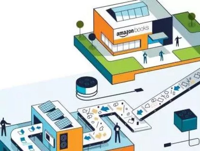 Amazon invests in 26 wind and solar projects | Energy Magazine