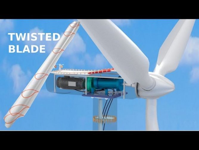 How do Wind Turbines work? Energy Magazine
