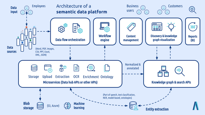 PDF) MyData Cloud: Secure Cloud Architecture for Strengthened Control Over  Personal Data