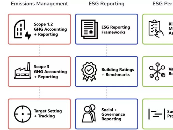 ESG – Why IBM Has Invested In Emissions Data Firm Envizi | Business ...