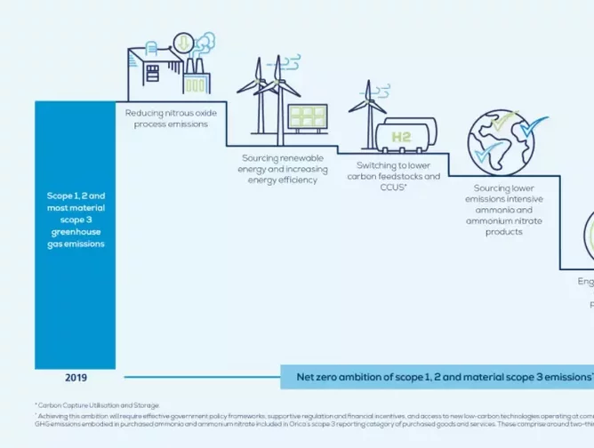 How Weetabix Original plans to get to Net Zero by 2050: 'It's not