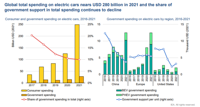 Electric cars available in deals usa 2021