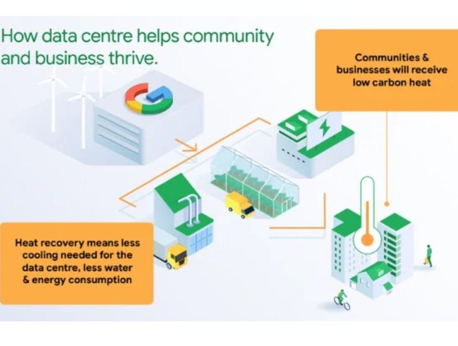 How Will Google's Finnish Data Centre Heat Reuse Plan Work ...