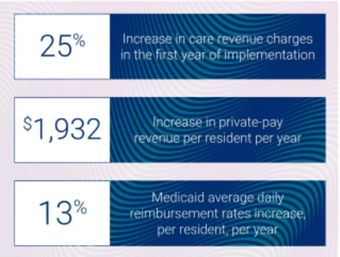 Cloud-Based Healthcare Software Provider - PointClickCare