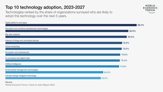 Top 10 Tech Tools for 2023