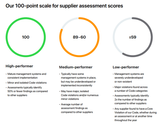 Continuous Improvement in Apple’s Procurement Strategy | Procurement ...