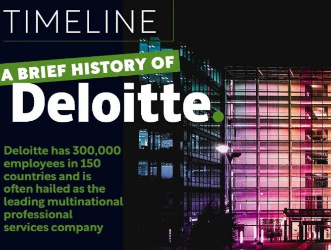 Deloitte a professional services timeline through history Supply
