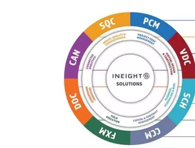 InEight wins five-year software transformation contract | Energy Digital