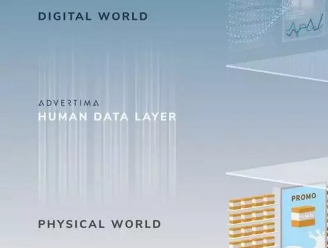 Advertima: Swiss startup's AI-powered smart retail spaces | Technology ...