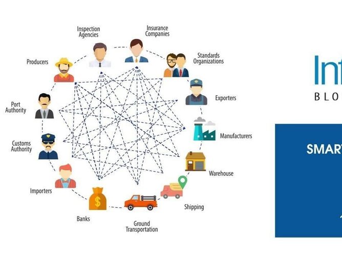 Agricultural Supply Chain: Blockchain Solutions 2025