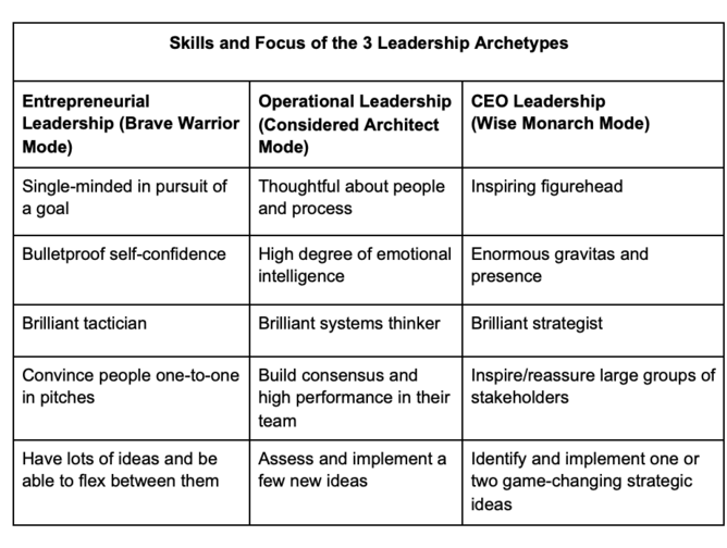 From Founder to CEO - From Founder to CEO