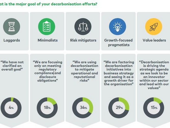 Decarbonisation insight from L.E.K. Consulting | Sustainability Magazine