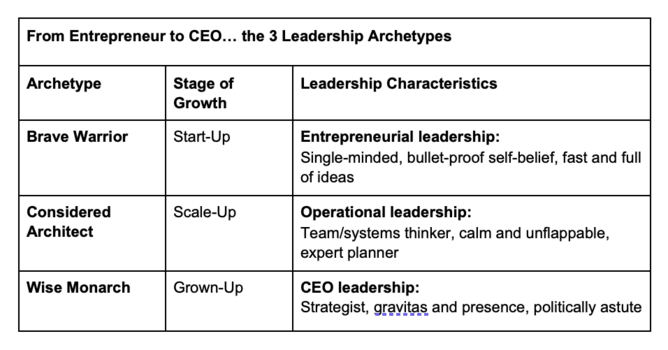 From Founder to CEO - From Founder to CEO