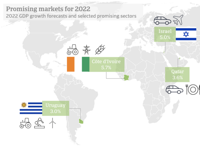 Uruguay Is Most Promising Market In Americas For 2022 Business Chief   Screenshot 2022 03 12 At 07 55 30 