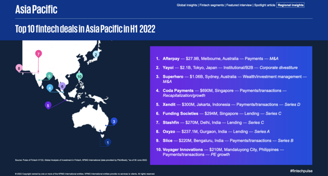 FinTech Insight: Afterpay