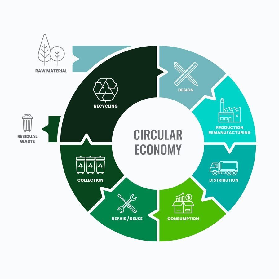 ビジネス・経済 The Circular Economy circular-economy.jpg